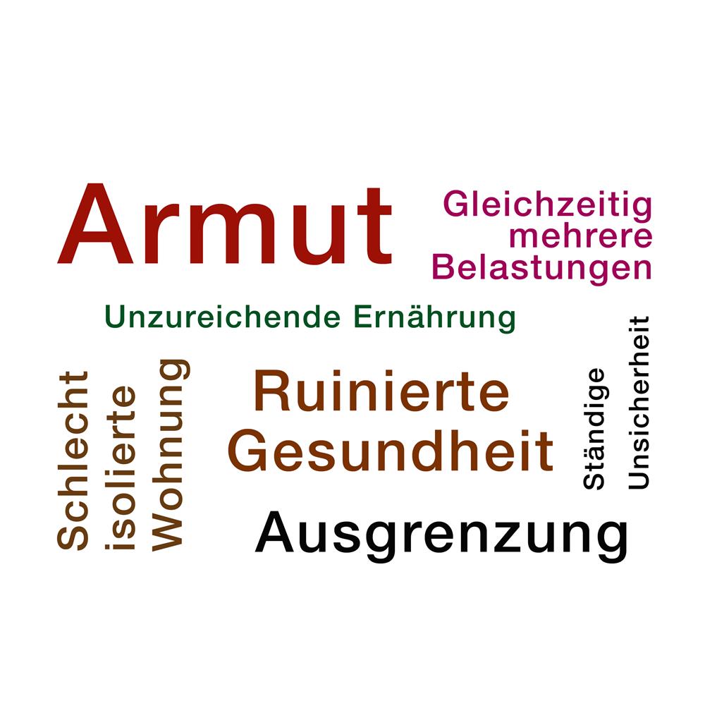 Das Bild listet die Schlagw�rter Armut, st�ndige Unsicherheit, Ausgrenzung, unzureichende Ern�hrung, ruinierte Gesundheit, schlechte isolierte Wohnung auf. 