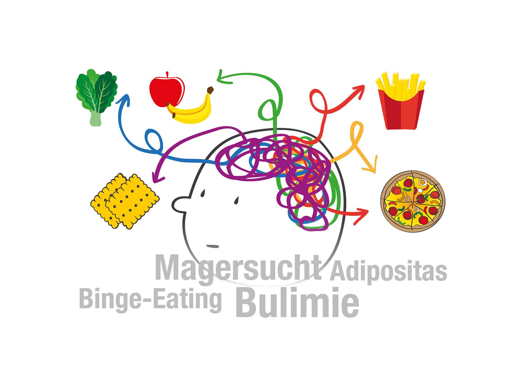 Das Foto zeigt einen gezeichneten Kopf mit Gedankenspiralen, deren einzelne Verästelungen bei unterschiedlichen Lebensmitteln enden. 